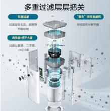 海爾（Haier）KJ660  空氣凈化器除甲醛霧霾除細菌除H1N1流感 病菌 甲醛數(shù)顯 除菌祛味