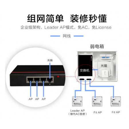 華為全屋WiFi6套裝千兆雙頻穿墻一鍵部署 3個(gè)AirEngine5762S-12SW 86面板AP+4口POE交換機(jī)