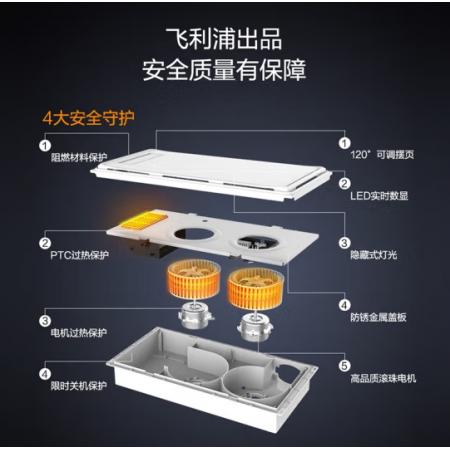 飛利浦 PHILIPS 集成吊頂雙核速暖浴霸 衛(wèi)生間浴室取暖換氣LED照明暖風(fēng)機M1浴霸套裝A：M1浴霸+10W面板