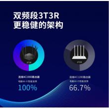 水星（MERCURY）雙千兆路由器 AC1900M無線家用5G雙頻 D191G 高速穿墻wifi 千兆光纖游戲路由器IPv6