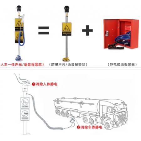 創(chuàng)來(lái) 靜電消除器/防爆聲光報(bào)警