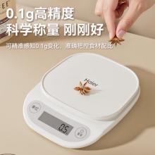電子克稱 海爾